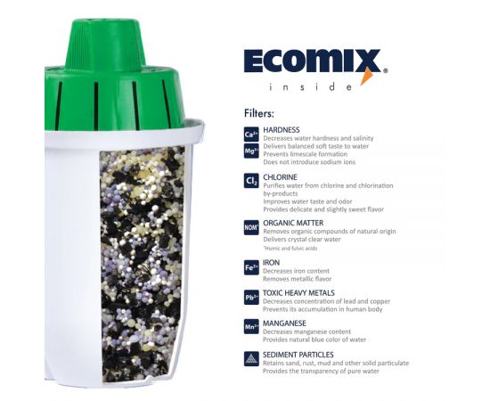 Ανταλλακτικό Φίλτρο Ecosoft για την Κανάτα Luna - ΑΛΛΑ ΑΝΤΑΛΛΑΚΤΙΚΑ ΦΙΛΤΡΑ  στο biopureshop.gr